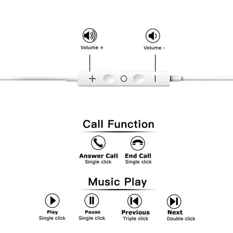 Original Wired Earphones For iPhone 15 16 14 13 12 11 Pro Max 7/8Plus X XR XS In-Ear Earbud For Lightning USB C 3.5mm Earbuds
